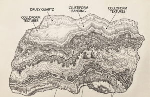What Textures Tell Us? Part 2: Decoding Hydrothermal & Epithermal Veins Hydrothermal