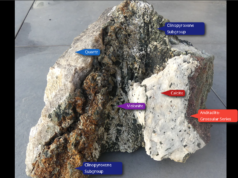 SKARN DEPOSITS SKARN