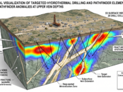 The Invisible Halos: Decoding Geochemical Vectors | Part 1: The Smoke Before the Fire (Pathfinder Elements) Pathfinder Elements