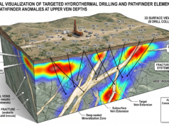 The Invisible Halos: Decoding Geochemical Vectors | Part 1: The Smoke Before the Fire (Pathfinder Elements) Pathfinder Elements