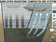 The Colossal Subsurface Press: Mudstone Compaction and Billion-Ton SEDEX / MVT Deposits mudstone compaction