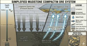 The Colossal Subsurface Press: Mudstone Compaction and Billion-Ton SEDEX / MVT Deposits mudstone compaction