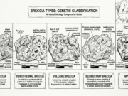 What is Breccia? The Rock of Catastrophes Breccia