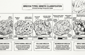 What is Breccia? The Rock of Catastrophes Breccia