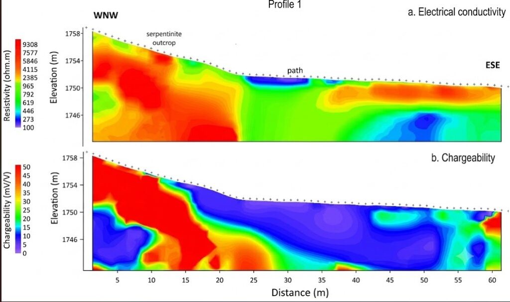 Serpentinite-Geophysical Result