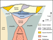 Hydrothermal Ore Deposits: The Definitive Guide to Crustal Fluid Dynamics, Alteration Zoning, and Mineral Exploration Hydrothermal Ore Deposits