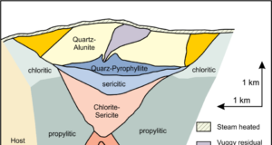 Hydrothermal Ore Deposits: The Definitive Guide to Crustal Fluid Dynamics, Alteration Zoning, and Mineral Exploration Hydrothermal Ore Deposits
