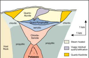 Hydrothermal Ore Deposits: The Definitive Guide to Crustal Fluid Dynamics, Alteration Zoning, and Mineral Exploration Hydrothermal Ore Deposits