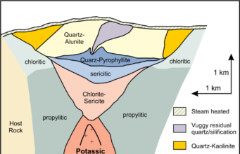 Hydrothermal Ore Deposits: The Definitive Guide to Crustal Fluid Dynamics, Alteration Zoning, and Mineral Exploration Hydrothermal Ore Deposits